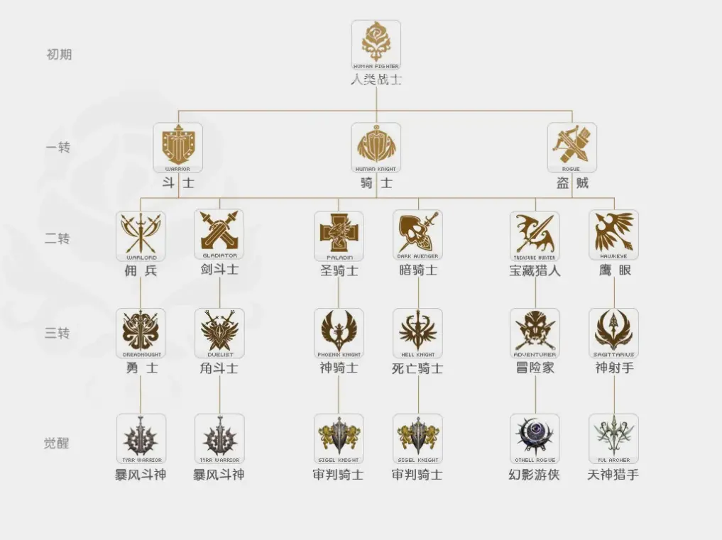 玩家传统