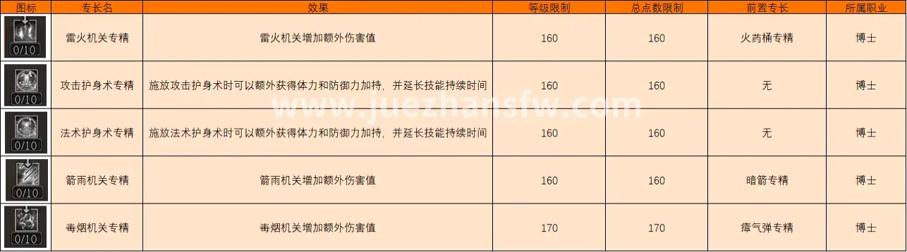 游戏历史