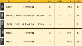 《决战》风云百年：游戏历史深度解析与玩家情感共鸣 海报