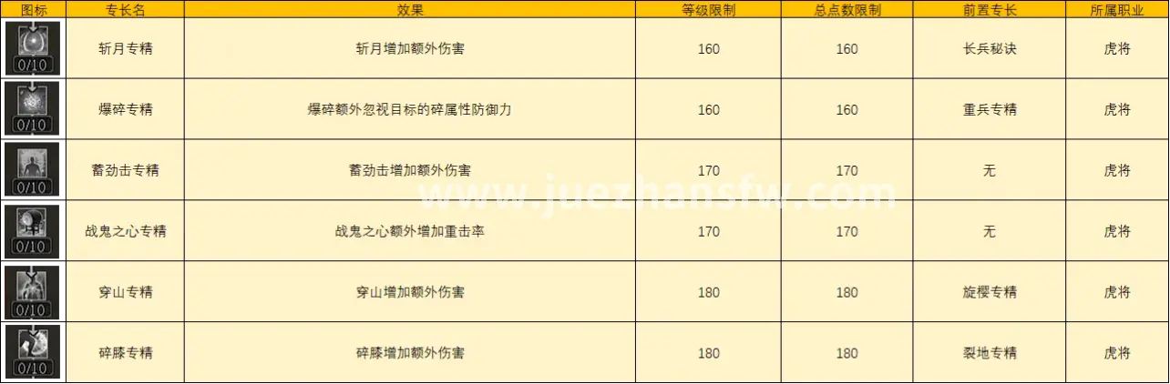 像素时代