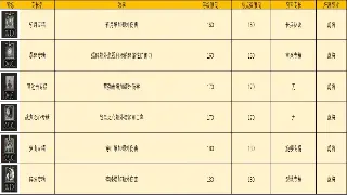 《决战》史诗更新！像素风格新篇章，摸鱼党福音来袭！ 海报